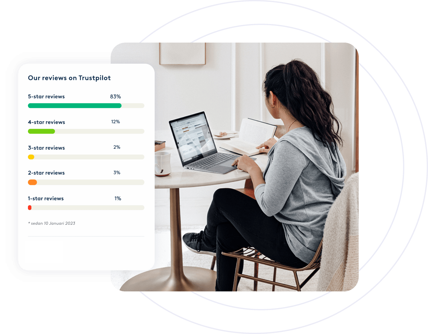 Hear it from our customers